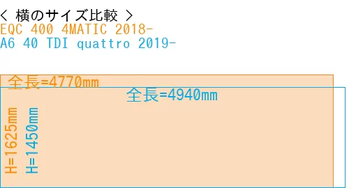 #EQC 400 4MATIC 2018- + A6 40 TDI quattro 2019-